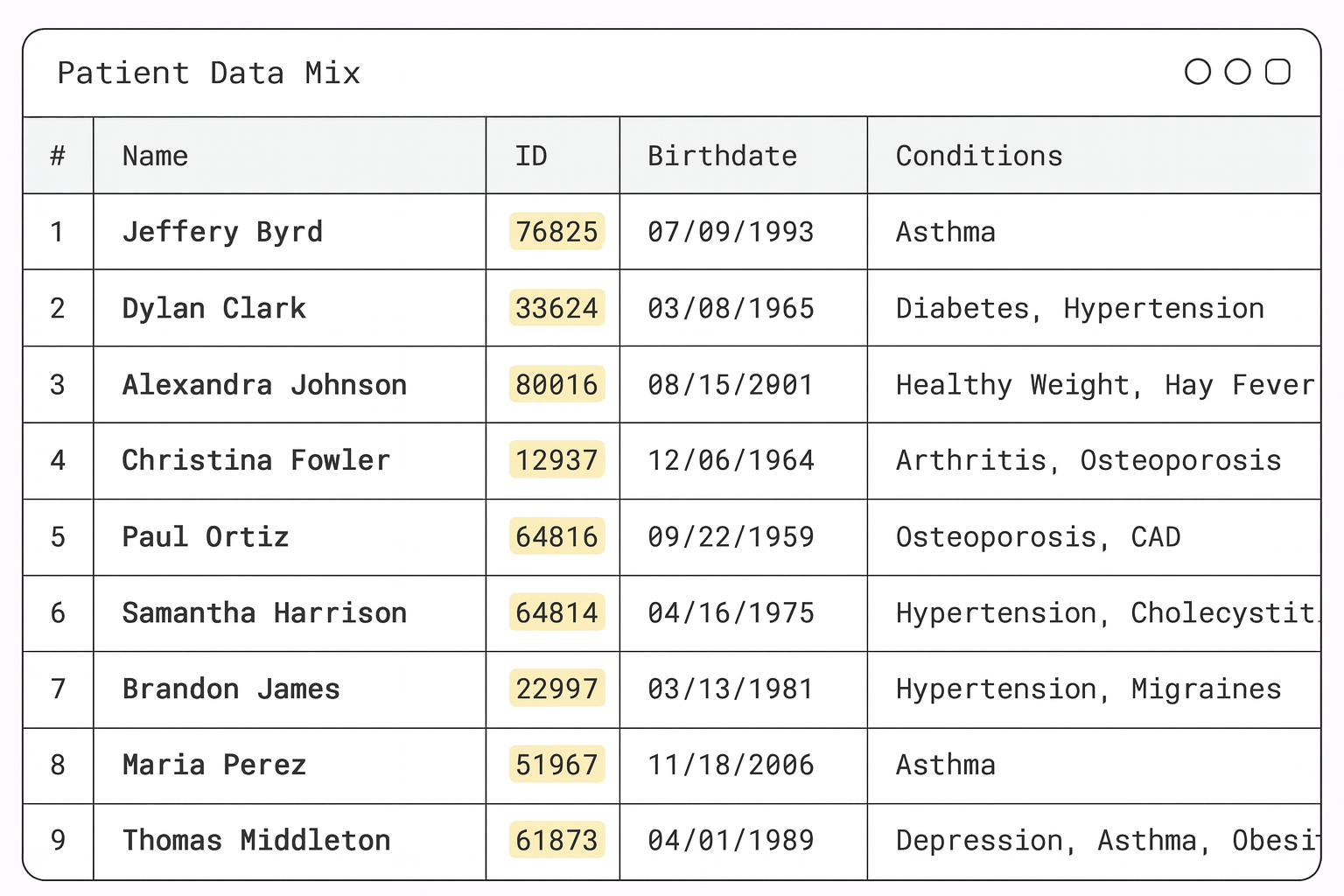 matrix visualization
