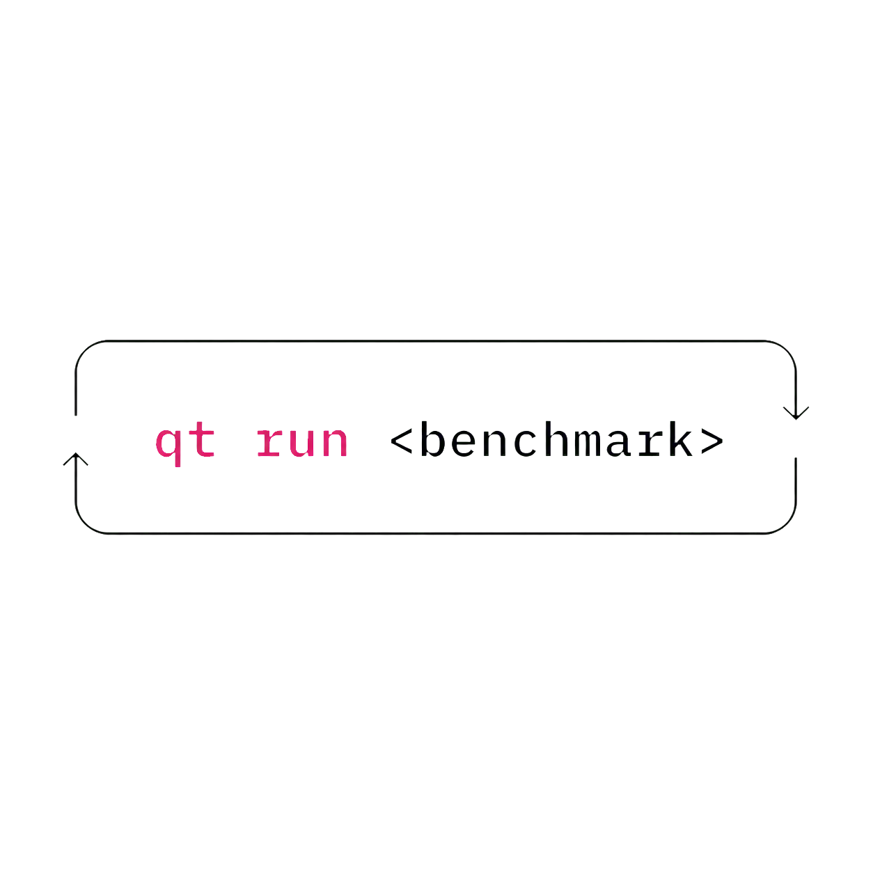 The command "qt run <benchmark>" inside a black terminal frame on a light pink background